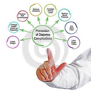 How to Prevent of Diabetes Complications