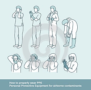 How to properly wear personal protective equipment for airborne contaminants