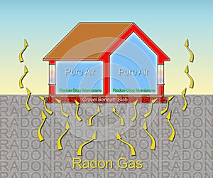 How to protect your home from radon gas thanks to a polyethylene membrane radon barrier - concept illustration with a cross