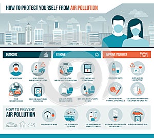 How to protect yourself from air pollution