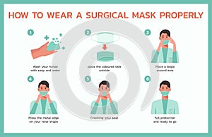 Infographic how to wear a surgical mask properly