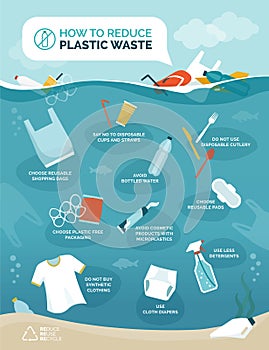 How to reduce plastic pollution in our oceans