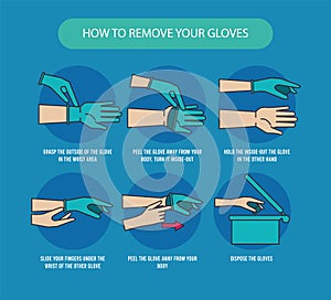 How to remove the gloves covid19 infographic