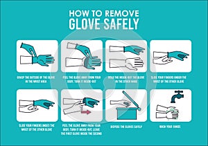 How to remove the gloves covid19 infographic