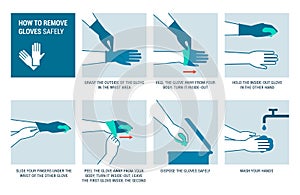 How to remove gloves safely photo