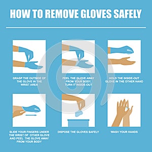 How to remove gloves safely 3