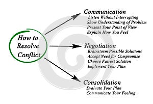 How to Resolve Conflict