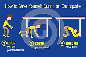 How to safe yourself from the earthquake