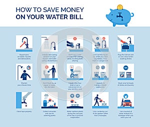 How to save money on your water bill