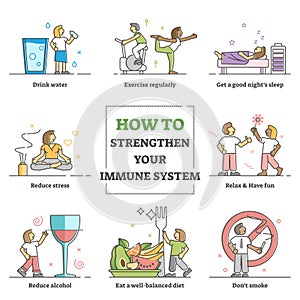 How to strengthen immune system and health advices collection outline concept