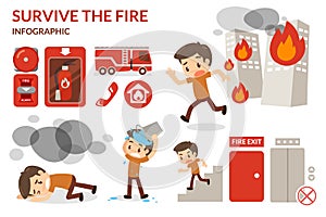 How to survive from fire.