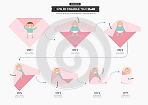 How to swaddle your baby infographic