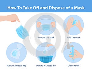 How to take off and dispose of a mask for prevent corona virus photo