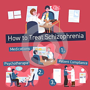 How to treat schizophrenia. Patient and doctor.