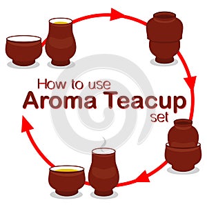 How to use chinese aroma tea cup pair set instruction manual poster.