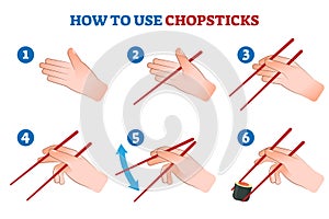 How to use chopsticks vector illustration. Eating finger gesture instruction