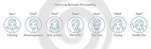 How to use derma roller, dermapen or mesopen line icon for face treatment guide. Vector stock illustration isolated on photo