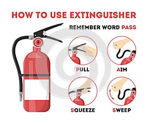 How to use fire extinguisher. Information for the emergency photo