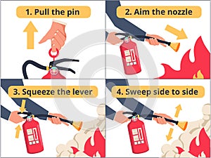 How to use a fire extinguisher PASS labeled instruction vector illustration. Safety manual demonstration visualization