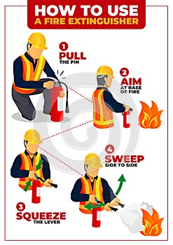 How to use Fire Extinguisher infographic poster photo