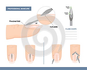 How to use a Flame Shaped Milling Cutter. Tips and Tricks. Professional Manicure Tutorial. Vector