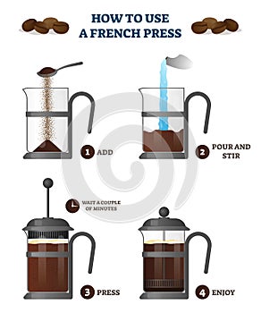 How to use a french press coffee explanation educational vector illustration