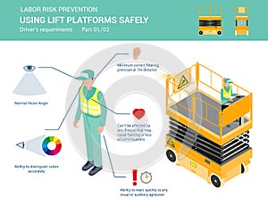 How to use lift platforms safely