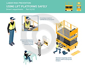 How to use lift platforms safely