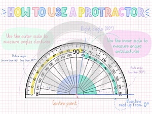 How to use a protractor for Geometry teaching and learning activity