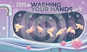 How to wash hand properly