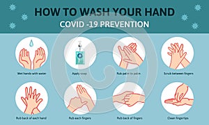 How to wash your hand illustration