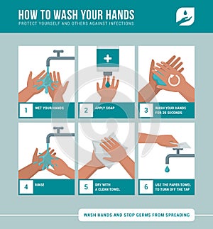 How to wash your hands