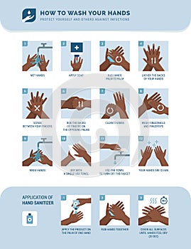 How to wash your hands