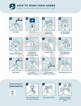 How to wash your hands