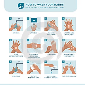 How to wash your hands