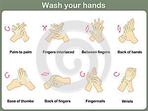 How to wash your hands