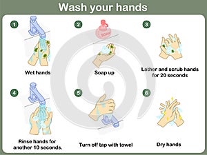 How to wash your hands