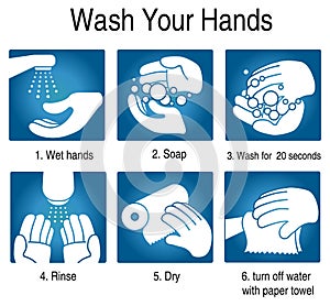 How to wash your hands