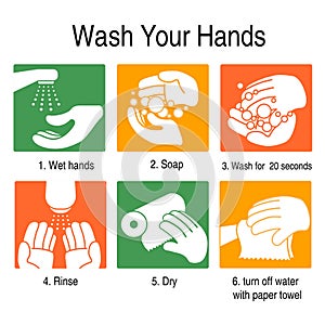 How to wash your hands photo