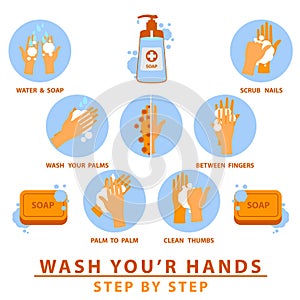 How to wash your hands, educational Info-graphic poster
