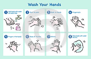 How to wash your hands, hand-drawn illustration