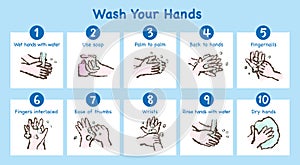 How to wash your hands, hand-drawn illustration