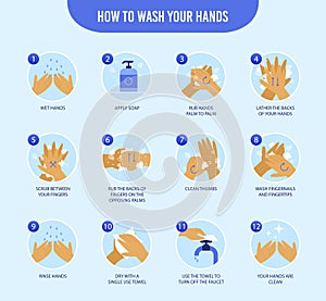 How to wash your hands