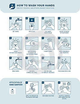 How to wash your hands photo