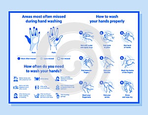 How to Wash Your Hands Properly. Modern Guide Blue Color and Lines Icons Isolated on White Background