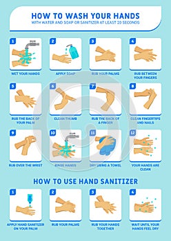 How to wash your hands properly step by step and how to use hand sanitizer