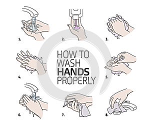 How to wash your hands properly. Vector illustration of Handwashing
