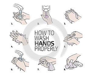 How to wash your hands properly. Vector illustration of Handwashing. Hands soaping and rinsing