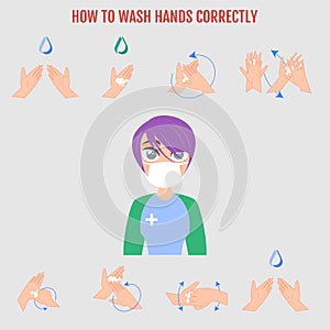 How to wash your hands, step by step infographics