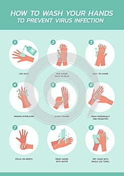 How to wash your hands to prevent virus infection infographic